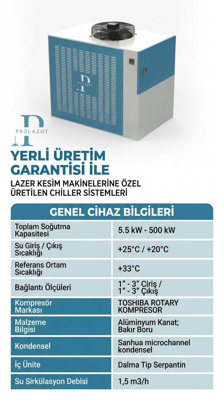 lazer kesim chiller sistemi
